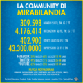 Mirabilandia dati community social network