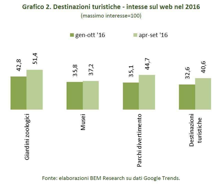 destinazioni-turistiche-interesse-web-2016
