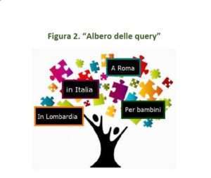 geomarketing-parchi-divertimento