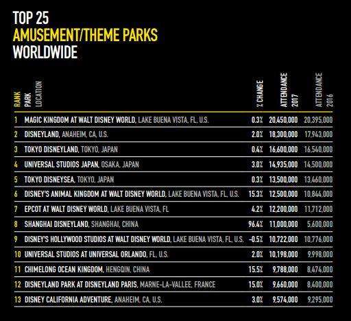 parchi divertimento migliori 2017
